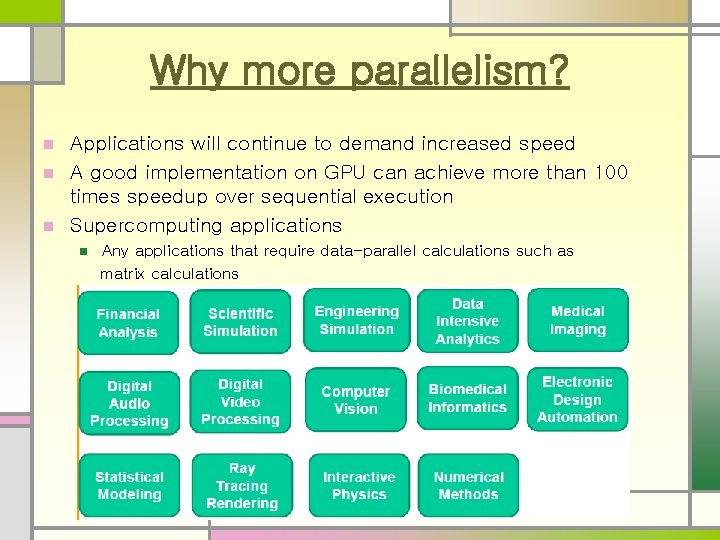 Why more parallelism? Applications will continue to demand increased speed n A good implementation Why more parallelism? Applications will continue to demand increased speed n A good implementation
