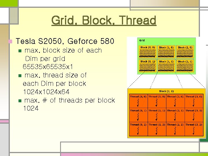 Grid, Block, Thread n Tesla S 2050, Geforce 580 max. block size of each Grid, Block, Thread n Tesla S 2050, Geforce 580 max. block size of each