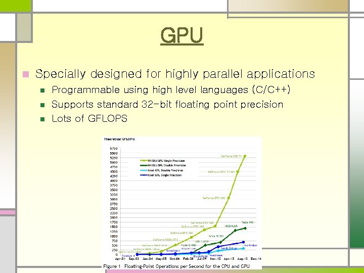 GPU n Specially designed for highly parallel applications n n n Programmable using high GPU n Specially designed for highly parallel applications n n n Programmable using high