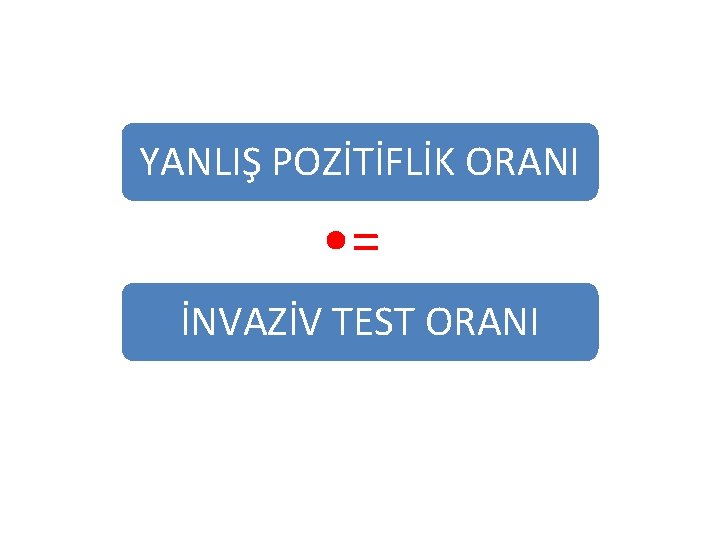 YANLIŞ POZİTİFLİK ORANI • = İNVAZİV TEST ORANI 