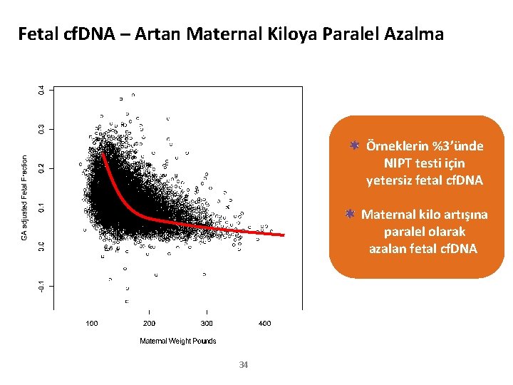 Fetal cf. DNA – Artan Maternal Kiloya Paralel Azalma Örneklerin %3’ünde NIPT testi için