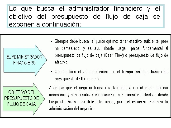 Lo que busca el administrador financiero y el objetivo del presupuesto de flujo de