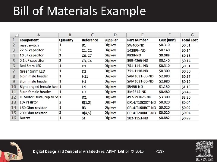 Bill of Materials Example Digital Design and Computer Architecture: ARM® Edition © 2015 <13>