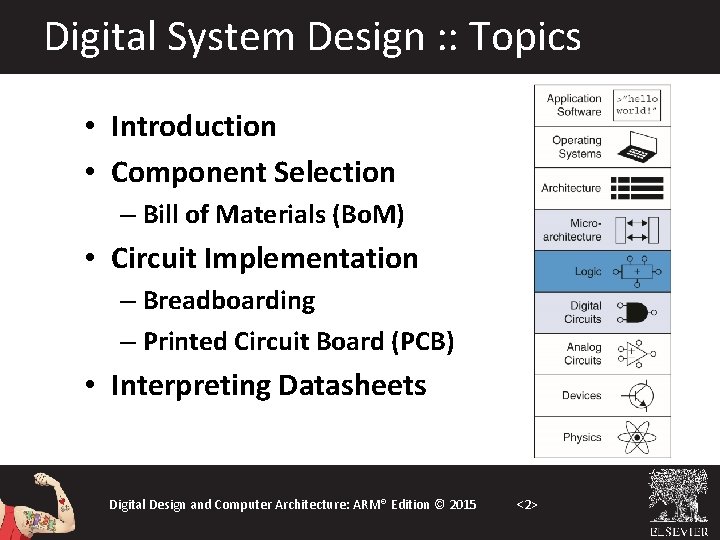 Digital System Design : : Topics • Introduction • Component Selection – Bill of
