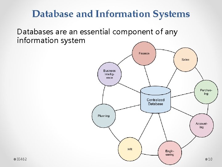 Database and Information Systems Databases are an essential component of any information system IE