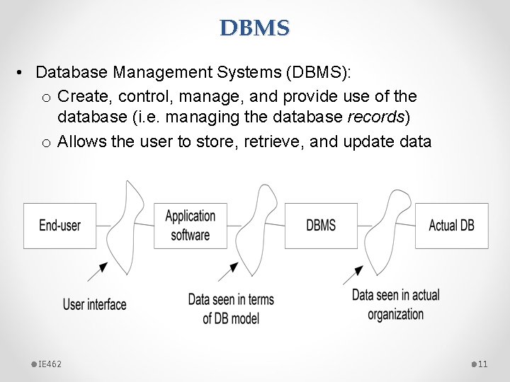 DBMS • Database Management Systems (DBMS): o Create, control, manage, and provide use of