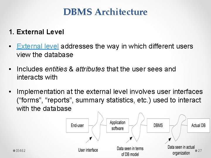 DBMS Architecture 1. External Level • External level addresses the way in which different