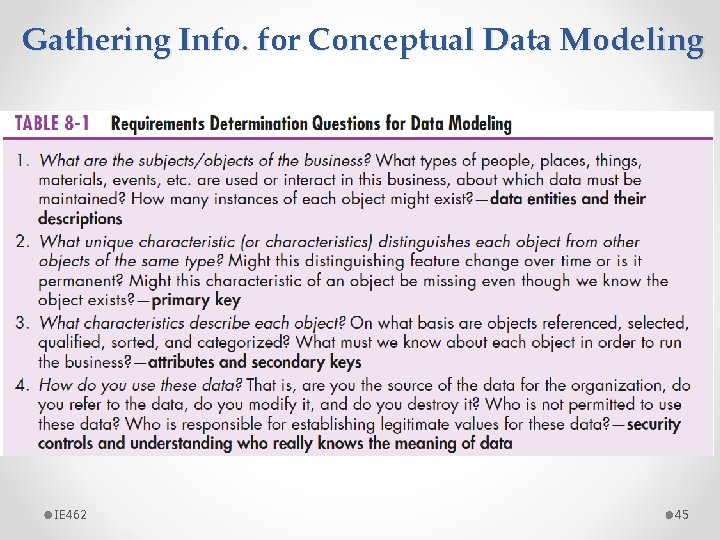 Gathering Info. for Conceptual Data Modeling IE 462 45 