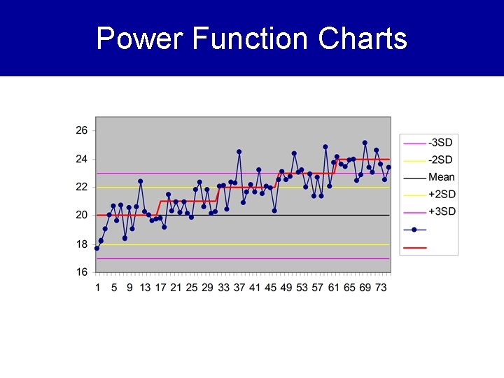 Power Function Charts 