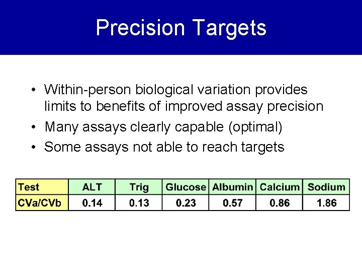 Precision Targets • Within-person biological variation provides limits to benefits of improved assay precision