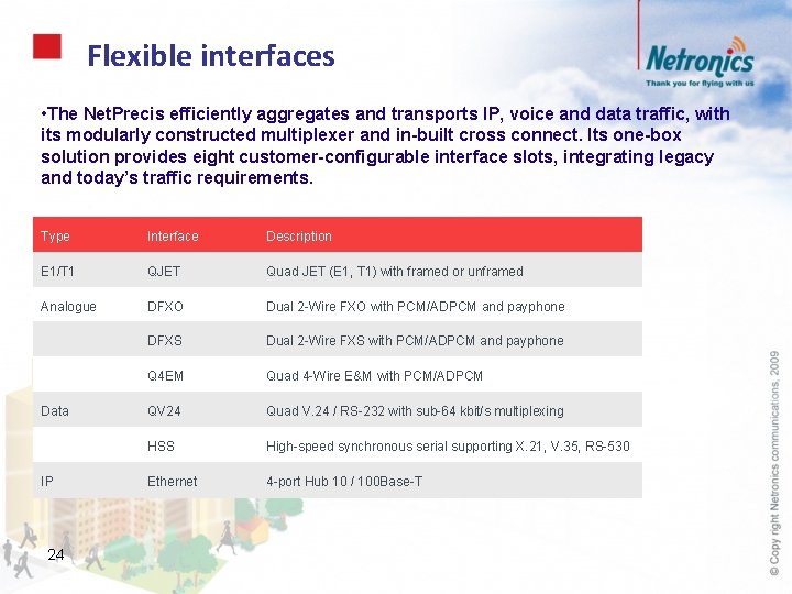 Flexible interfaces • The Net. Precis efficiently aggregates and transports IP, voice and data