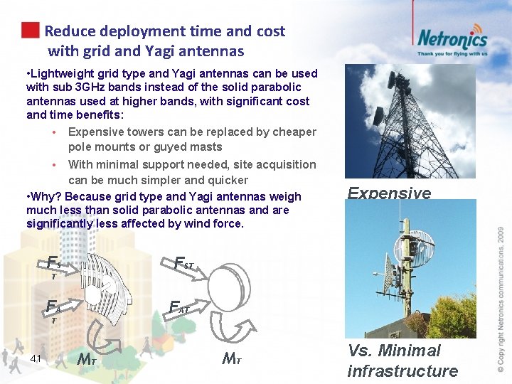 Reduce deployment time and cost with grid and Yagi antennas • Lightweight grid type