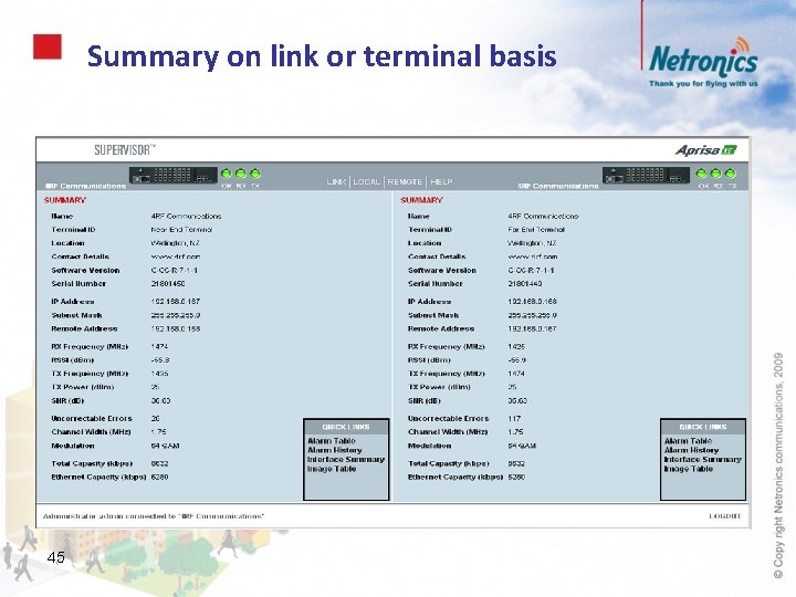 Summary on link or terminal basis 45 