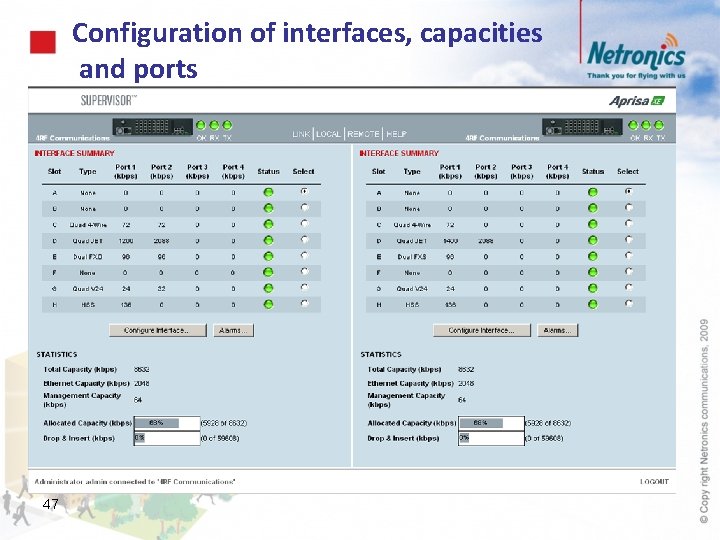 Configuration of interfaces, capacities and ports 47 