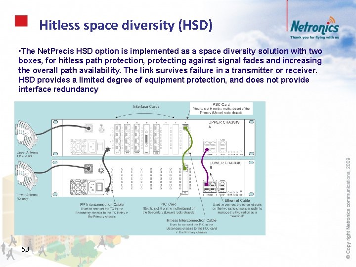 Hitless space diversity (HSD) • The Net. Precis HSD option is implemented as a