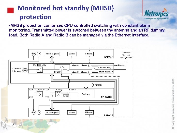 Monitored hot standby (MHSB) protection • MHSB protection comprises CPU-controlled switching with constant alarm