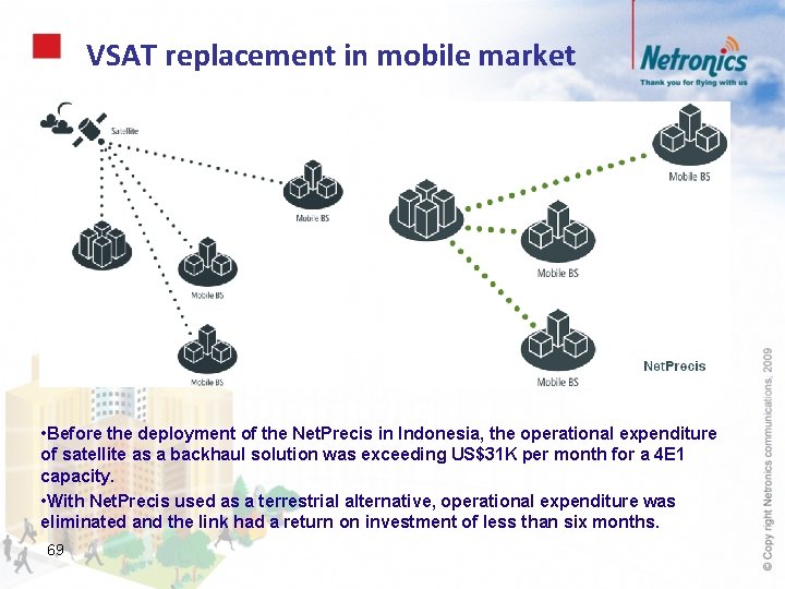 VSAT replacement in mobile market • Before the deployment of the Net. Precis in