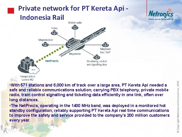 Private network for PT Kereta Api Indonesia Rail • With 571 stations and 6,