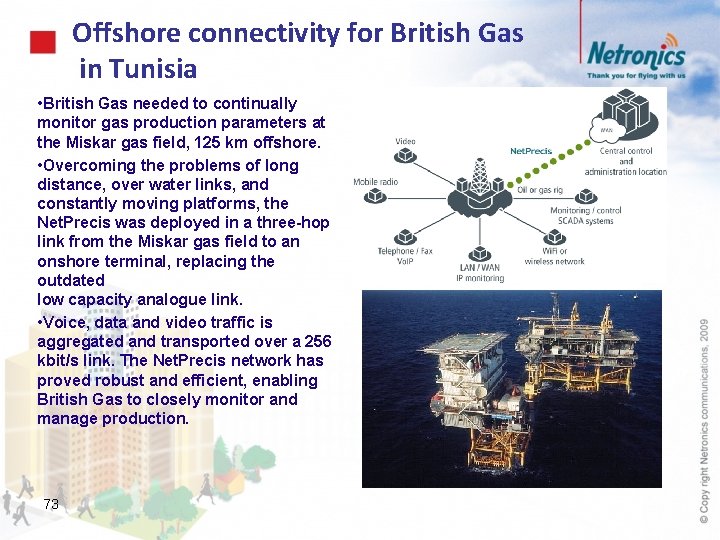 Offshore connectivity for British Gas in Tunisia • British Gas needed to continually monitor