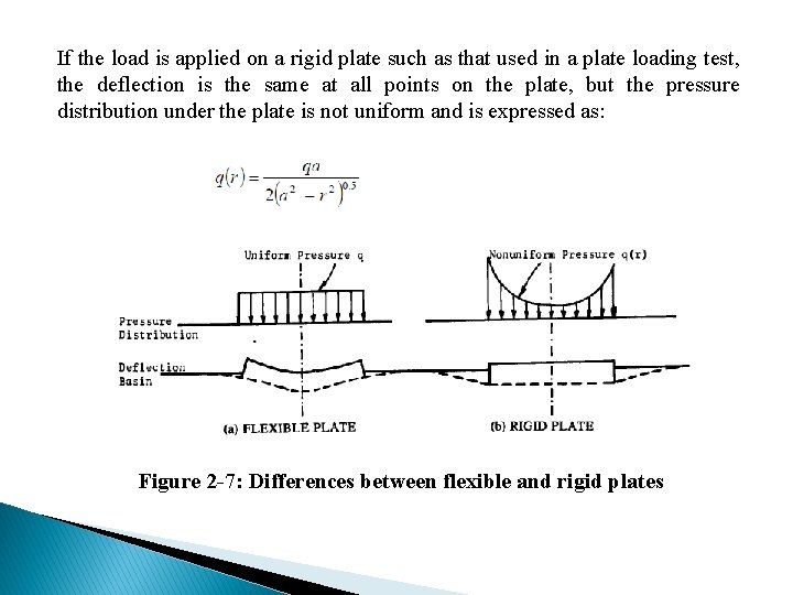 If the load is applied on a rigid plate such as that used in