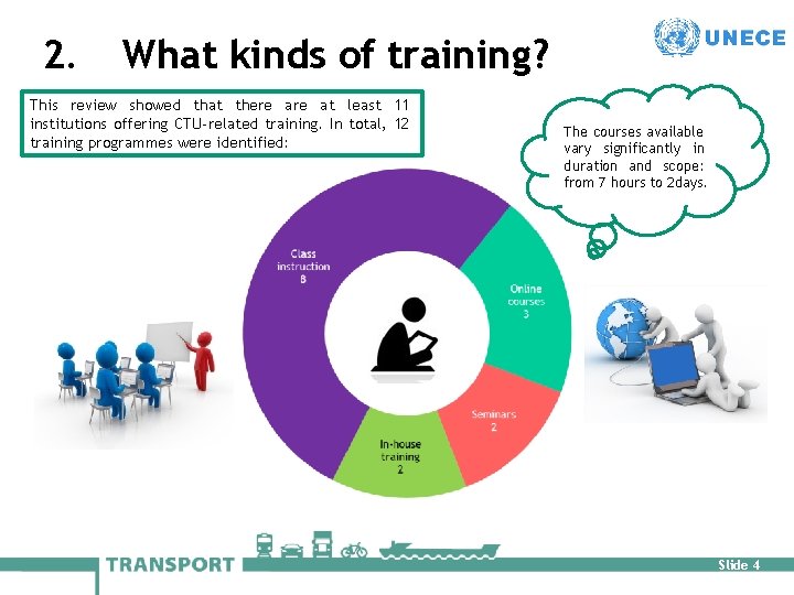 2. What kinds of training? This review showed that there at least 11 institutions