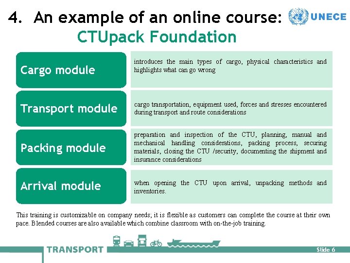 4. An example of an online course: CTUpack Foundation Cargo module introduces the main