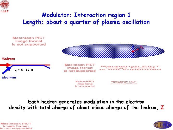 Modulator: Interaction region 1 Length: about a quarter of plasma oscillation vh Hadrons L