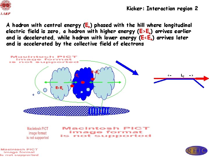 Kicker: Interaction region 2 A hadron with central energy (Eo) phased with the hill