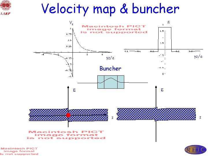 Velocity map & buncher ñ Vz z/a Buncher z z 