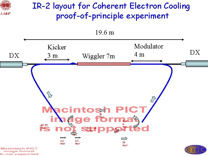 IR-2 layout for Coherent Electron Cooling proof-of-principle experiment 19. 6 m DX Kicker 3