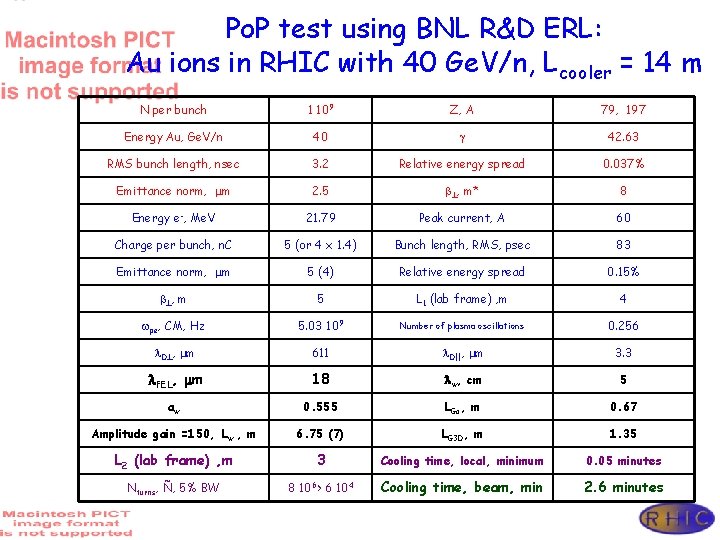 Po. P test using BNL R&D ERL: Au ions in RHIC with 40 Ge.