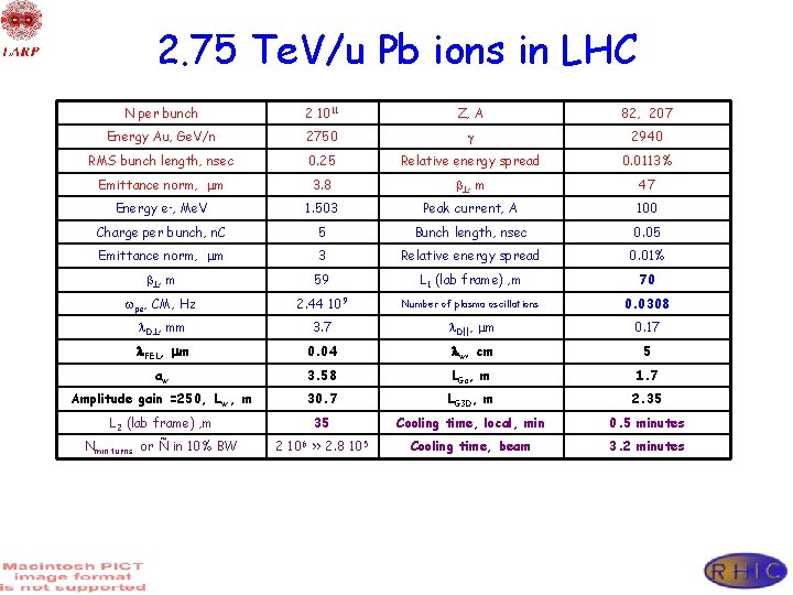 2. 75 Te. V/u Pb ions in LHC N per bunch 2 1011 Z,