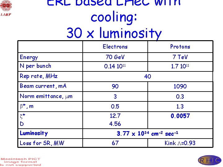 ERL based LHe. C with cooling: 30 x luminosity Electrons Protons Energy 70 Ge.
