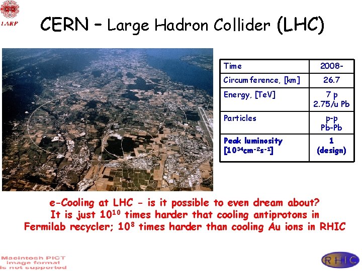 CERN – Large Hadron Collider (LHC) Time Circumference, [km] Energy, [Te. V] Particles Peak