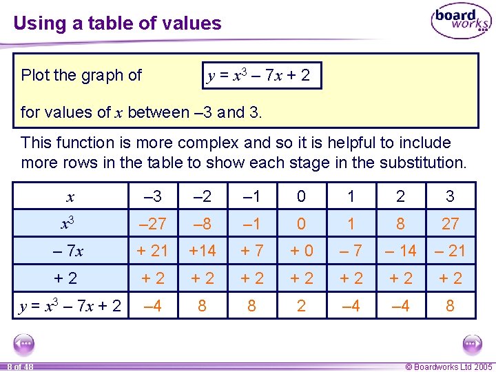 Ks 4 Mathematics A 9 Graphs Of Nonlinear