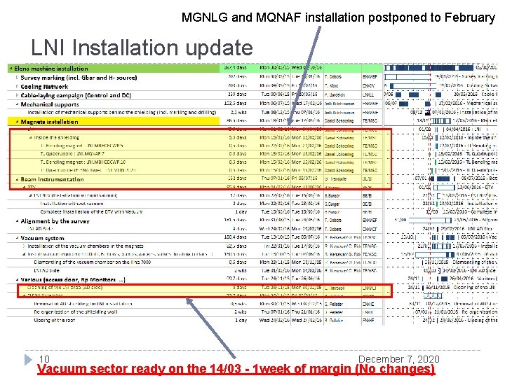 MGNLG and MQNAF installation postponed to February LNI Installation update 10 December 7, 2020