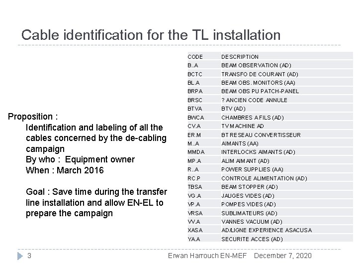 Cable identification for the TL installation Proposition : Identification and labeling of all the
