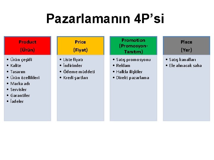 Pazarlamanın 4 P’si Product (Ürün) • • Ürün çeşidi Kalite Tasarım Ürün özellikleri Marka