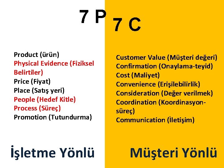 7 P 7 C Product (ürün) Physical Evidence (Fiziksel Belirtiler) Price (Fiyat) Place (Satış