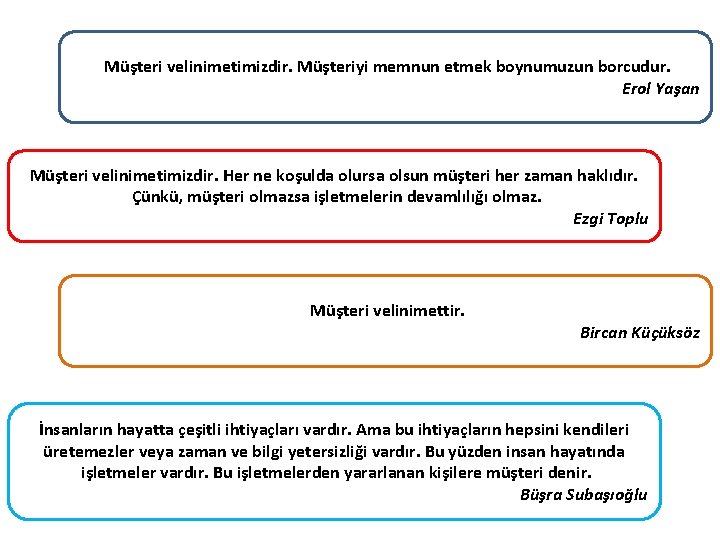 Müşteri velinimetimizdir. Müşteriyi memnun etmek boynumuzun borcudur. Erol Yaşan Müşteri velinimetimizdir. Her ne koşulda