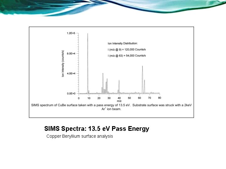 SIMS Spectra: 13. 5 e. V Pass Energy Copper Beryllium surface analysis 