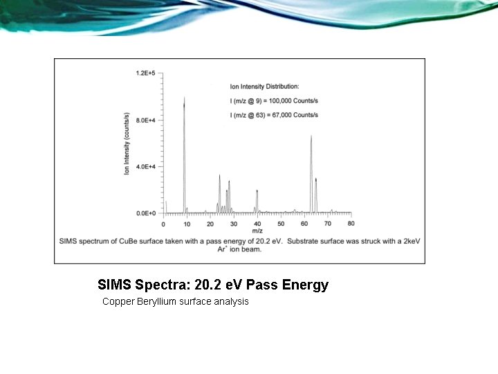 SIMS Spectra: 20. 2 e. V Pass Energy Copper Beryllium surface analysis 