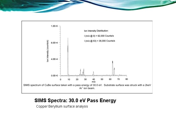 SIMS Spectra: 30. 0 e. V Pass Energy Copper Beryllium surface analysis 