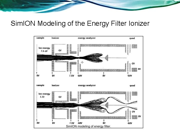 Sim. ION Modeling of the Energy Filter Ionizer 