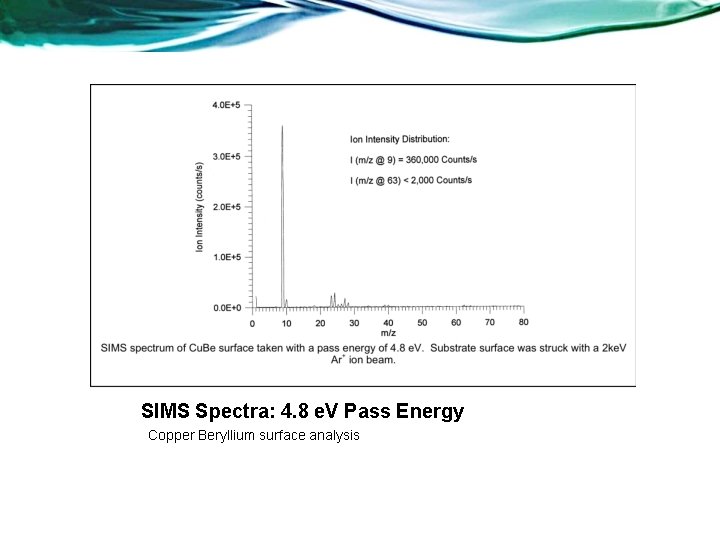 SIMS Spectra: 4. 8 e. V Pass Energy Copper Beryllium surface analysis 