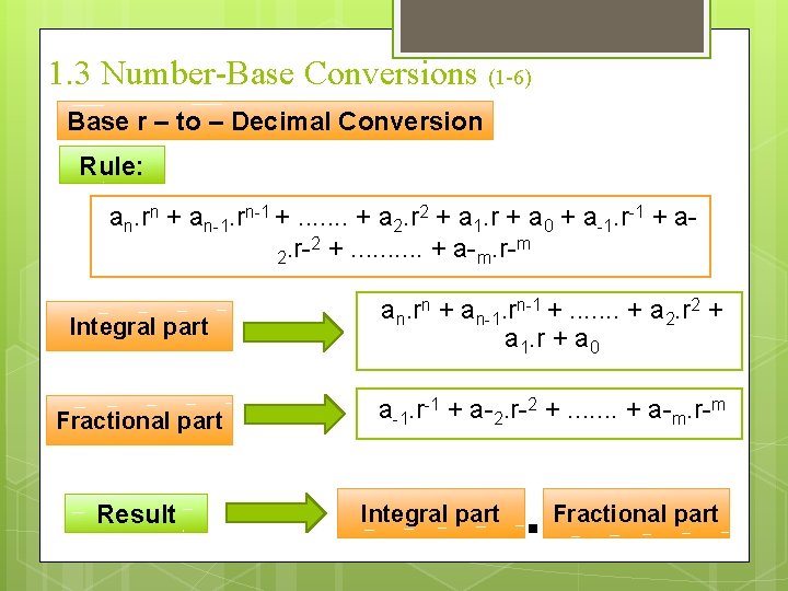 1. 3 Number-Base Conversions (1 -6) Base r – to – Decimal Conversion Rule:
