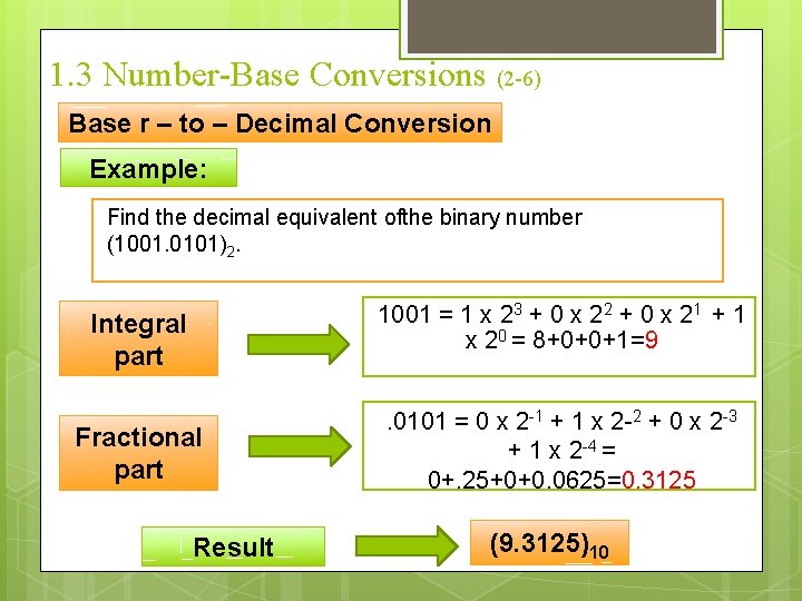 1. 3 Number-Base Conversions (2 -6) Base r – to – Decimal Conversion Example: