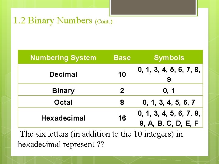 1. 2 Binary Numbers (Cont. ) Numbering System Base Decimal 10 Binary 2 Octal