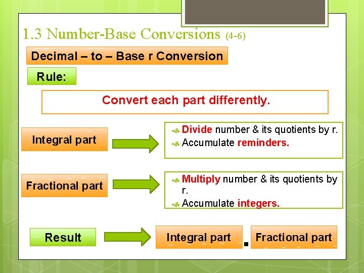 1. 3 Number-Base Conversions (4 -6) Decimal – to – Base r Conversion Rule: