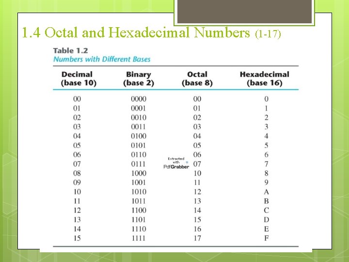 1. 4 Octal and Hexadecimal Numbers (1 -17) 